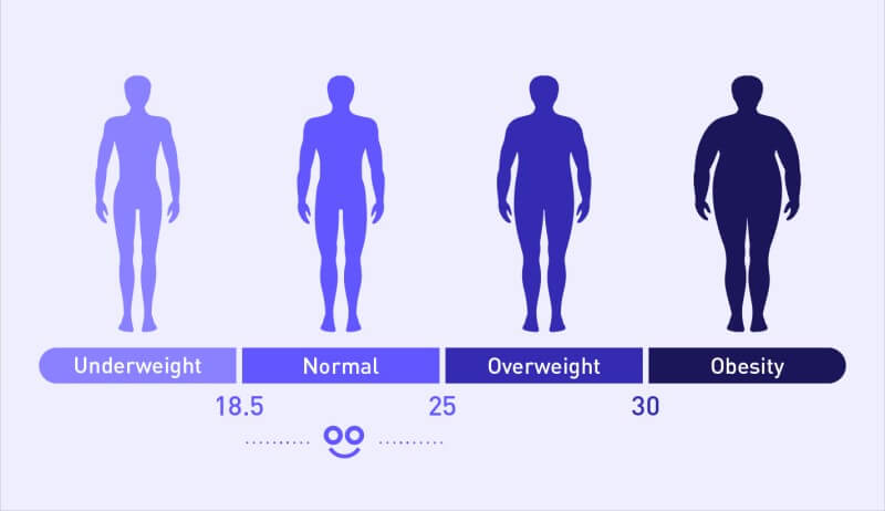 Πώς θα χάσετε 45+ κιλά. Τι συμβουλεύουν ειδικοί και πρώην παχύσαρκοι – jamesonplace.es